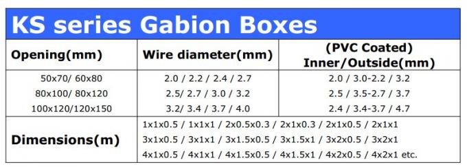 6각형/강둑 막기를 위한 Gabion 상자를 그물로 잡는 직류 전기를 통한 철 철사