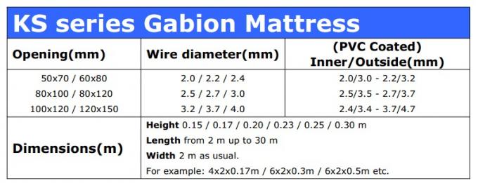 6각형/강둑 막기를 위한 Gabion 상자를 그물로 잡는 직류 전기를 통한 철 철사