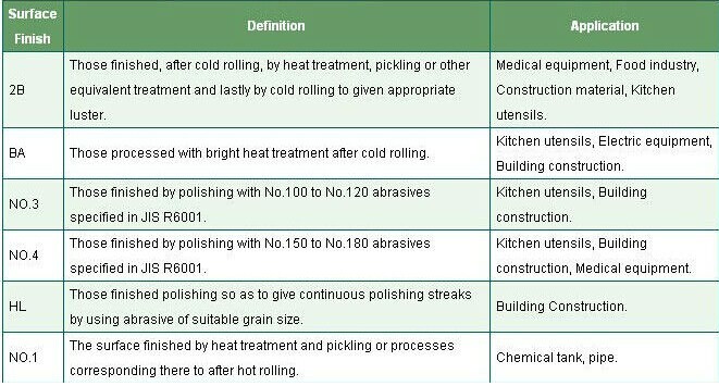 AISI 304는 201 316L 스테인리스 코일/지구를 냉각 압연했습니다